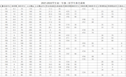 2021-2022学年长桥中学三好学生体育成绩