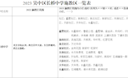 2023年苏州市吴中区长桥中学初中入学公告
