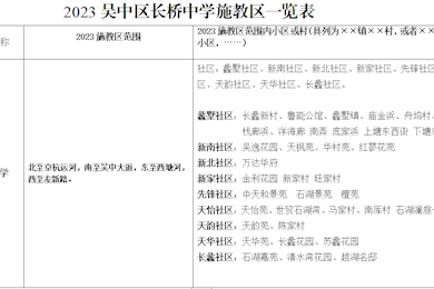 2023年苏州市吴中区长桥中学初中入学公告