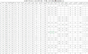 长桥中学2022-2023学年第一学期三好生体质测试成绩公示