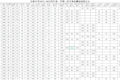 长桥中学2022-2023学年第一学期三好生体质测试成绩公示